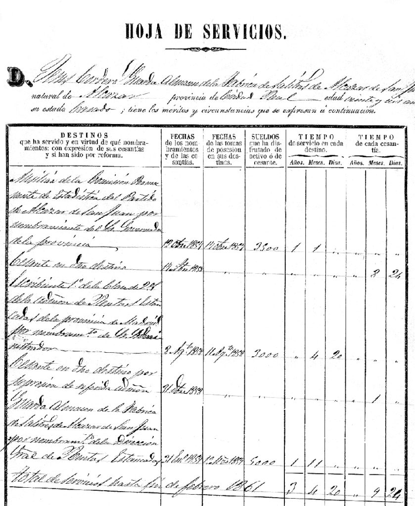 Trabajadores de la fábrica de salitres de Alcázar de San Juan; hoja de servicios